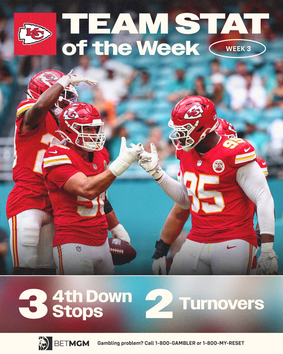 Chiefs's tweet photo. Makin’ plays when it matters most 🛑 @BetMGM https://t.co/dEDG9wj7nd