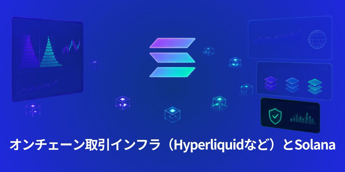 yamake3588's tweet photo. 📌オンチェーン取引インフラ（Hyperliquidなど）とSolana

⚡「使われるチェーン」が今アツい！Hyperliquid&Solana
　注目ポイント。

🚀まずはHyperliquid($HYPE)。オンチェーンで中央集権
　型取引所並みのスピードを実現する新興L1です。
　9月23日頃に約98ドルの過去最高値を記録。
　現在は91〜93ドル前後で推移しています。

💰特徴は取引手数料収益の大部分をHYPEの買い戻しに充
　てる仕組み。最近のBinanceスポット上場も話題になり
　ました。

🎉続いてSolana($SOL)。価格は120ドル超まで回復し、1
　月以来の高水準に

🏦さらに米国のスポットSolana ETFが急成長中。
　9月25日には単日で過去最大級となる約8,000万ドル超
　の資金流入を記録し、AUM(運用資産総額)は約18〜20
　億ドル規模まで拡大しています。

✅両者に共通するのは「投機だけでなく、実際に使われ
　ている」という点。
　取引量や手数料収益、ステーブルコイン供給の増加な
　ど、実需に裏付けられた成長が評価されています。

⚠️一方で、短期間の急上昇後の調整リスクや、大口の動
　きによるボラティリティを警戒する声もあります。

👀短期の値動きより、取引量やETFフローが続くかどう
　かが今後の注目ポイントです。

※本内容は情報提供を目的としたものであり、投資助言ではありません。仮想通貨は価格変動が大きく、投資には元本割れ等のリスクが伴います。投資判断はご自身の責任で行ってください。

#Hyperliquid #HYPE #Solana #SOL #仮想通貨 #暗号資産 #ETF