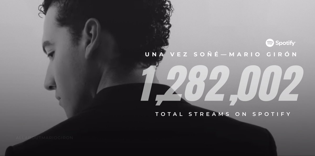 allabout_mgiron's tweet photo. 📈 | “Una Vez Soñé” de Mario Girón (@mgiron_of) acumula 1.28 MILLONES de reproducciones en Spotify tras sus primeras horas de conteo completo.

La Indicada — 483,346
Por Ella — 386,968
Tuyo — 319,237
Me Voy — 84,445
Amarte A Ti — 4,615
No Supe Quererte — 3,391

TOTAL — 1,282,002

#MarioGirón #UnaVezSoñé