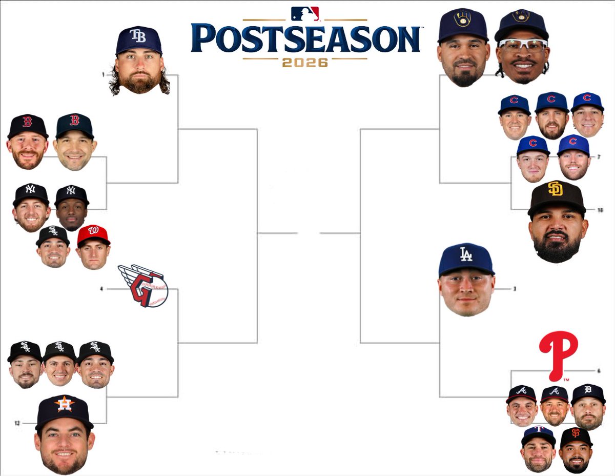 coors_merchant's tweet photo. The 2026 MLB Postseason bracket with each team represented by the former Rockies that could win a ring with them https://t.co/C7XFSpmbK5