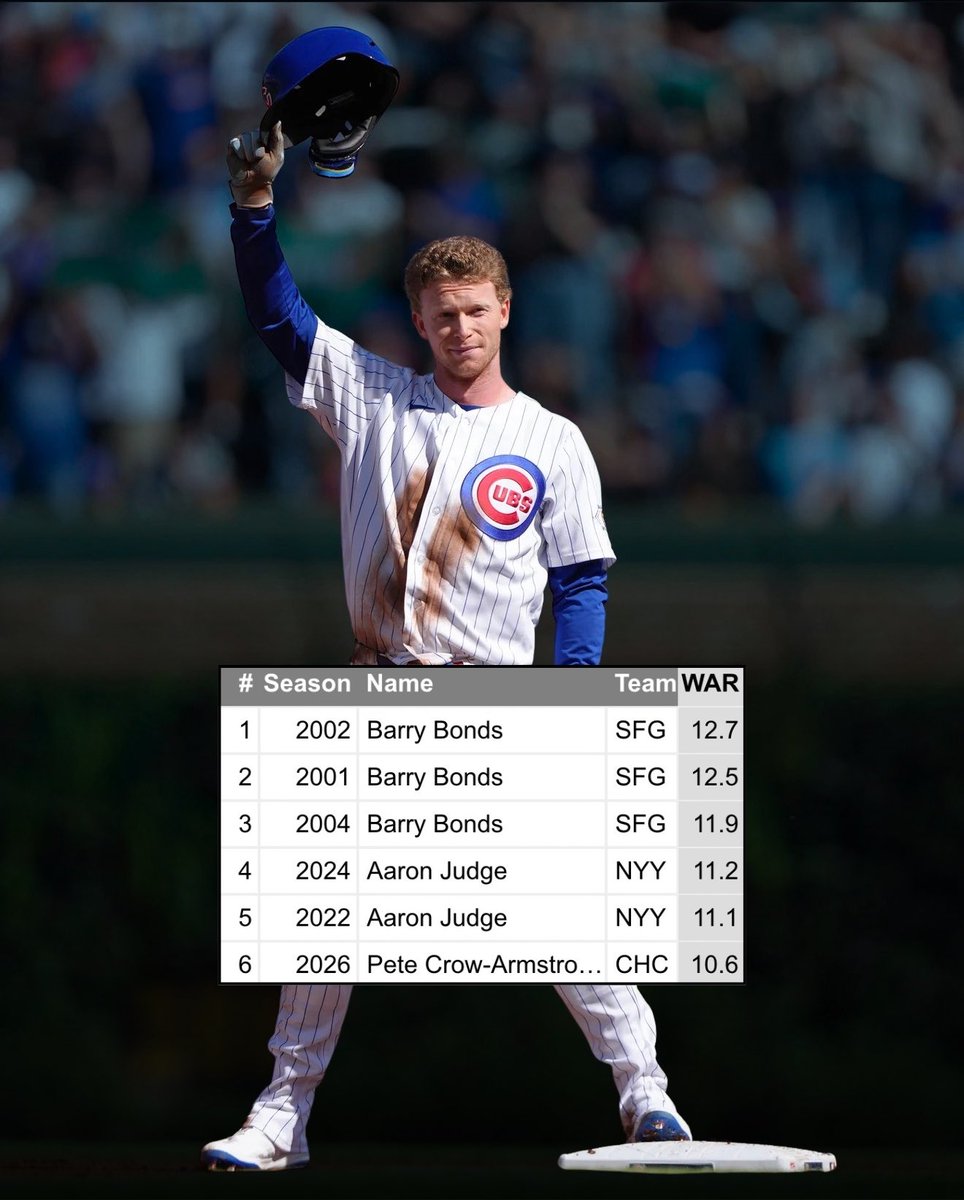 [分享] PCA 史上第二位跑超過40盜的MLB全壘打王 - 棒球 - PTT.BEST 批踢踢爆文