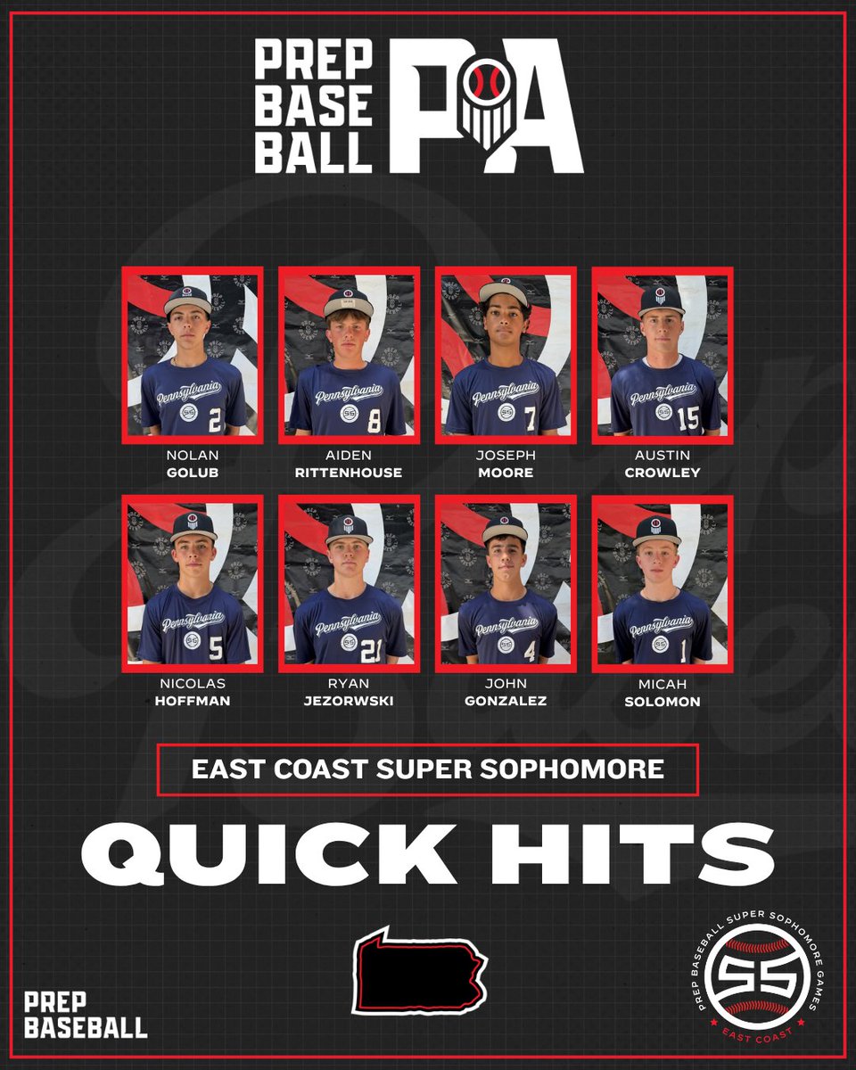 PrepBaseballPA's tweet photo. ☀️ 𝚂𝚞𝚖𝚖𝚎𝚛 𝟸𝟶𝟸𝟼 𝚁𝚎𝚌𝚊𝚙 ☀️

𝑻𝑬𝑨𝑴 𝑷𝑨 - #𝑬𝑪𝑺𝑺𝑮26 : 𝑸𝒖𝒊𝒄𝒌 𝑯𝒊𝒕𝒔🌟

+ 𝐁𝐢𝐠 tools. 𝐁𝐢𝐠 performances. 𝐍𝐞𝐰 faces. 

+ Our full report on the event’s top performers from University of South Carolina

+  8️⃣ players mentioned, within. 👇

🔗: https://t.co/sSF4zZX5Zk

@NolanGolub | @micah_solomon22 | @AidenRitt41 | @austinJcrowley | @nick_hoffman_24 | @Ryan_17Djacks | @21johngonzalez | @DanCevette