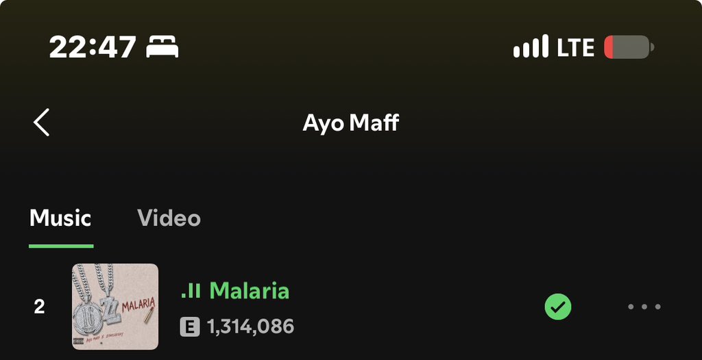 Omah_Sam03's tweet photo. “MALARIA” — Spotify Update:

Partial day — 62,624
Day 1 — 656,552
Day 2 — 346,767
Day 3 — 248,319 🆕

Total —  1,314,086🔥 https://t.co/2VqiHT6BSX