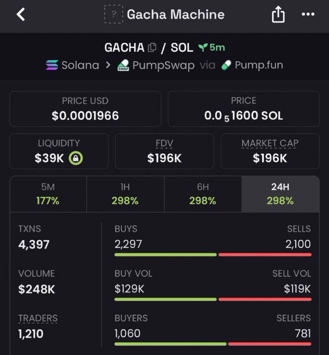DogeMaverickn's tweet photo. 28x since my call on $GATCHA.

Still watching this one closely.

CA:
FCEjmz9E9yqrGvGu4voUARtv11fwmyYm4JKuSoG2X5Gb

#Solana #SolanaMemecoins #Memecoin #FOMO https://t.co/xsIgRKp59v