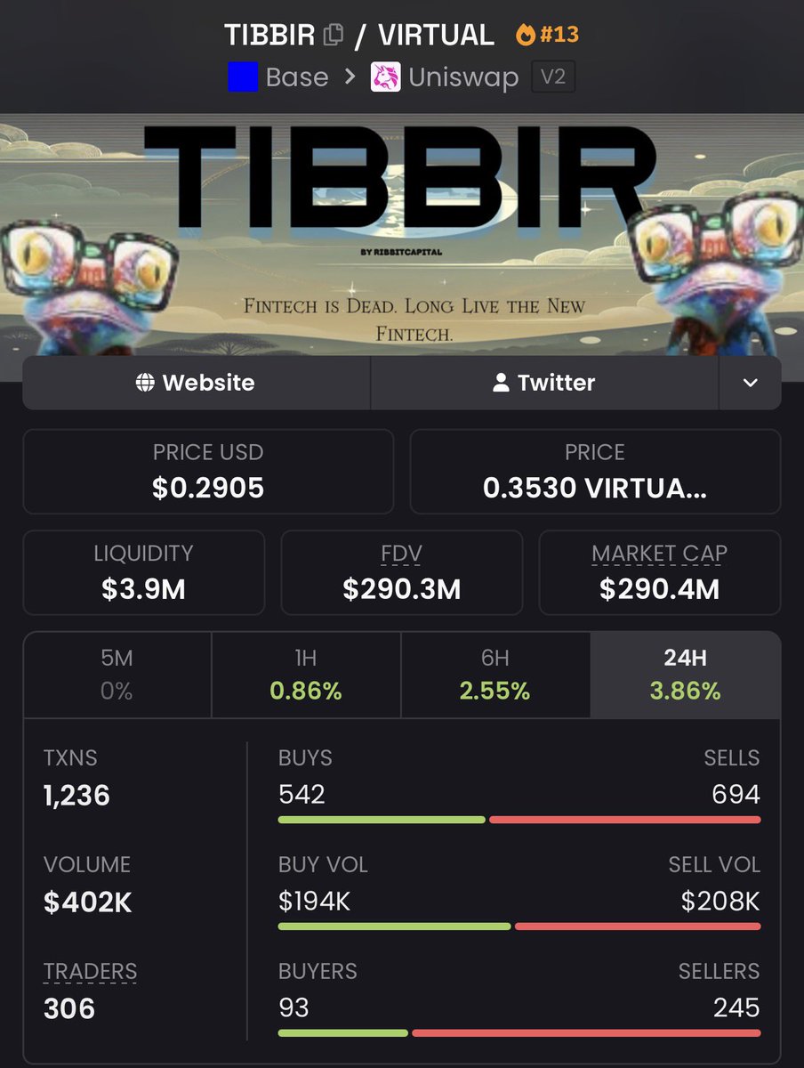 purelyminimal's tweet photo. This right here, is your retirement play.

$TIBBIR https://t.co/7jBtPzaf5l