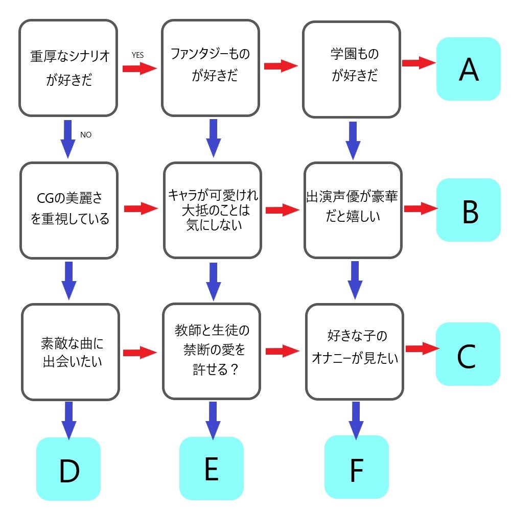 the_yakibuta's tweet photo. オススメエロゲ診断チャートを作りました
診断結果はALTへ https://t.co/z0VbIDF3iQ