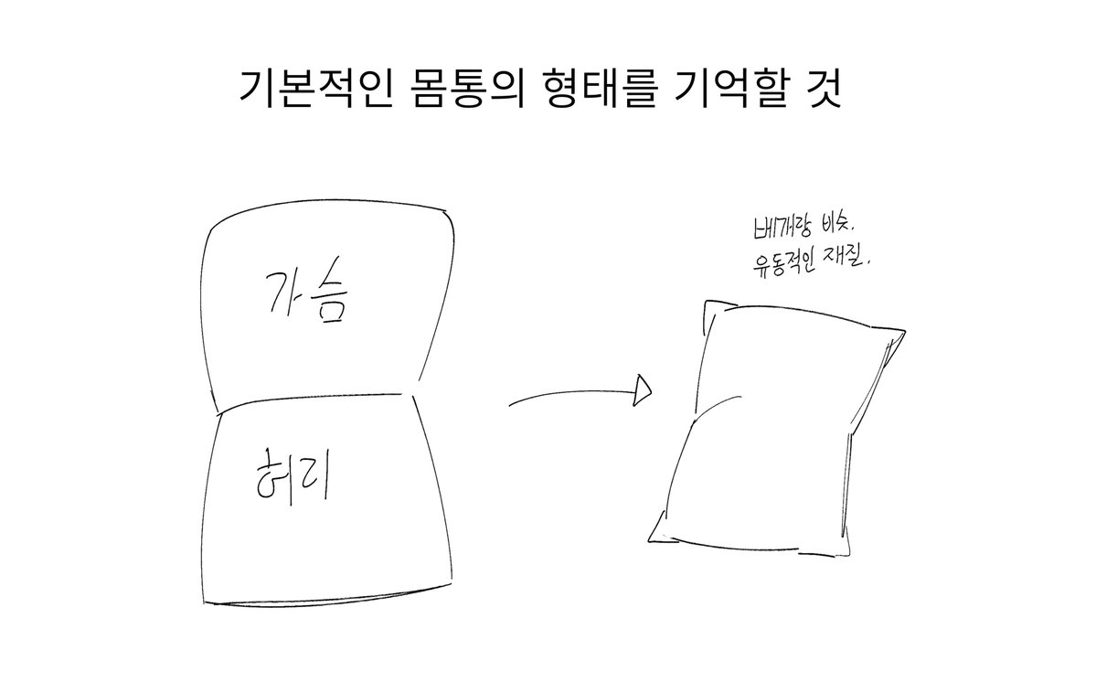 yurayuraX_O's tweet photo. 몸통 단순화(1) https://t.co/HzZaEHvsdZ