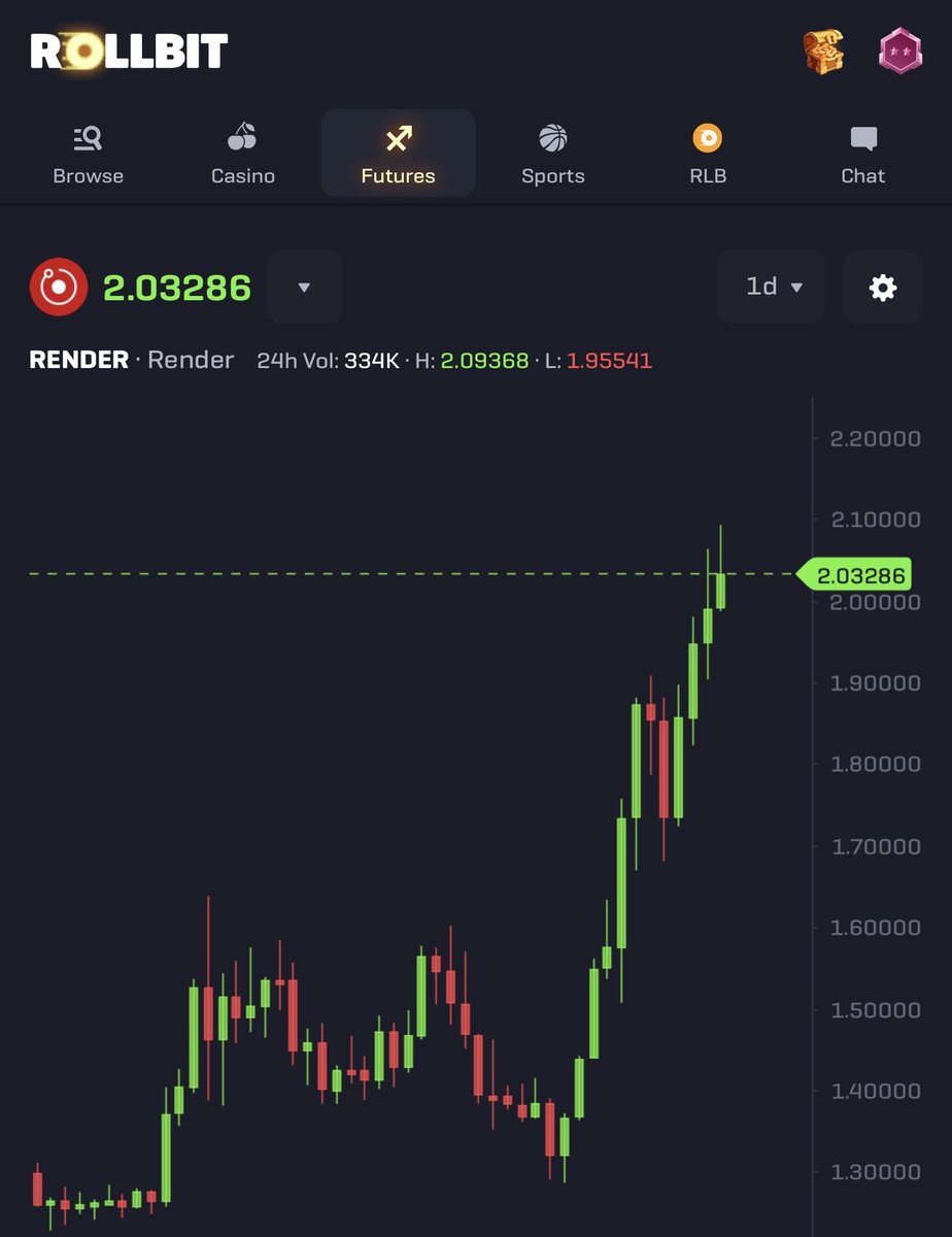 dapersiantrader's tweet photo. What did I tell you? solana:rndrizKT3MK1iimdxRdWabcF7Zg7AR5T4nud4EkHBof now up 45% in 2 weeks 📈 https://t.co/4uTyXebZnW