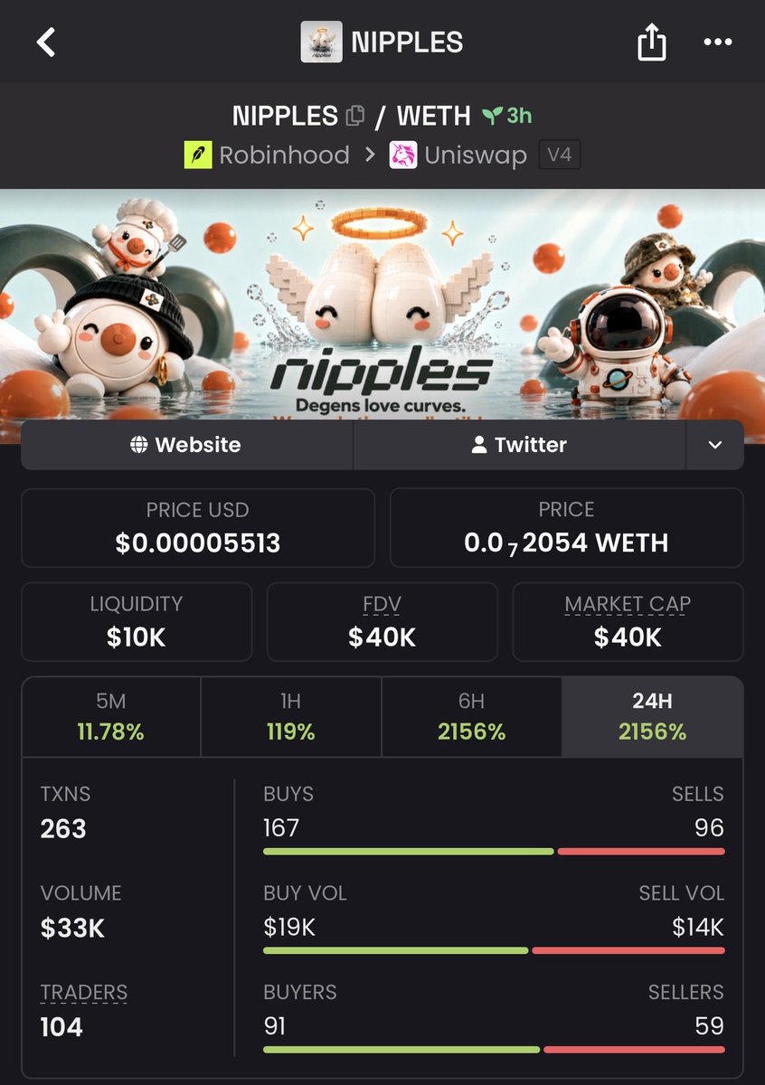 ItsCharm0's tweet photo. Here is another ticker that I will share with you since you missed $RIPPLES, it is $NIPPLES it is the mascot of @ripplesdotrun do not miss this call this time ! https://t.co/ybCiRJxefm