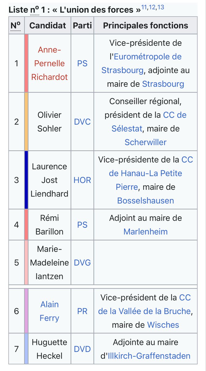 PaulVannierFI's tweet photo. 🔥Élue sur une liste PS-Horizons, le parti d’Edouard Philippe. https://t.co/EzjGMlw1eG