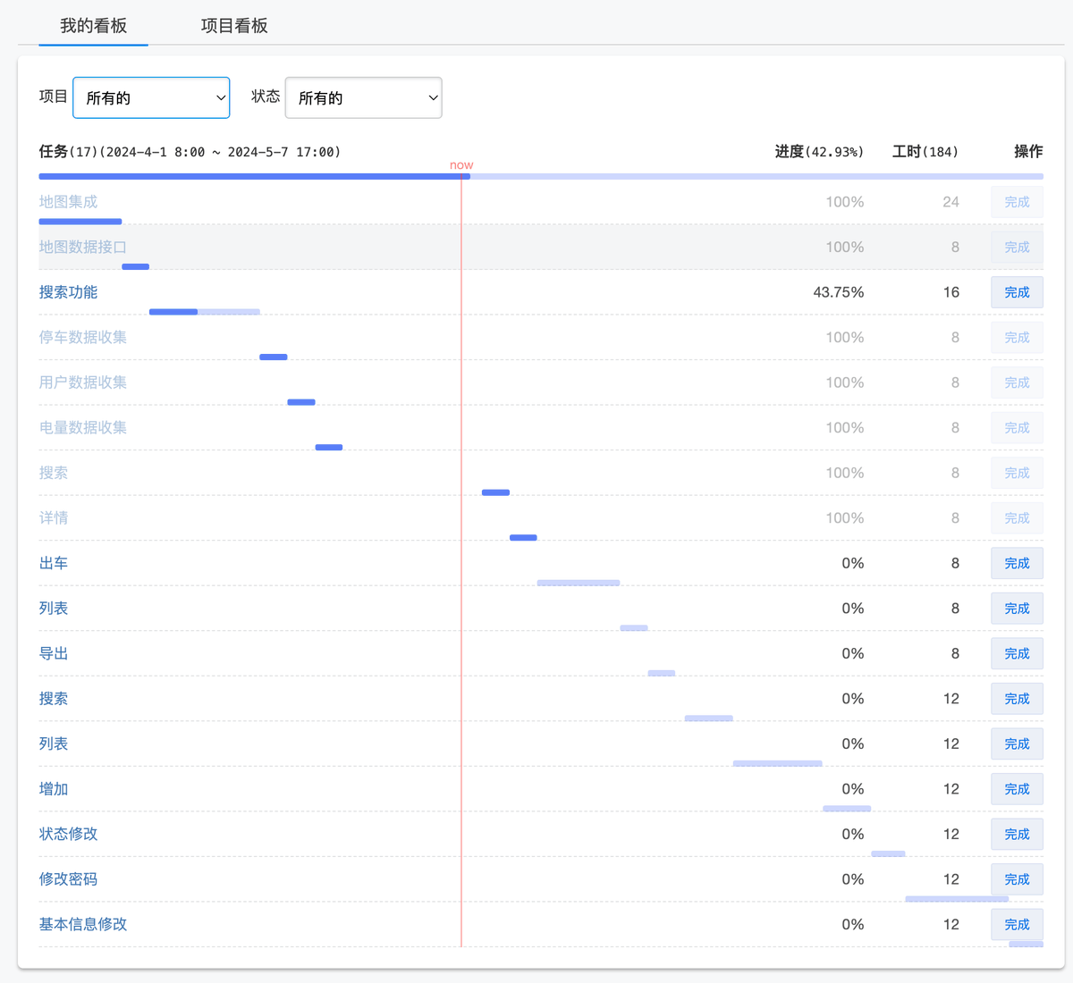 rwt1012's tweet photo. This team’s才勇 combined with fair 费 allocation always nails every task—impressive work! https://t.co/5jGe10IsuR