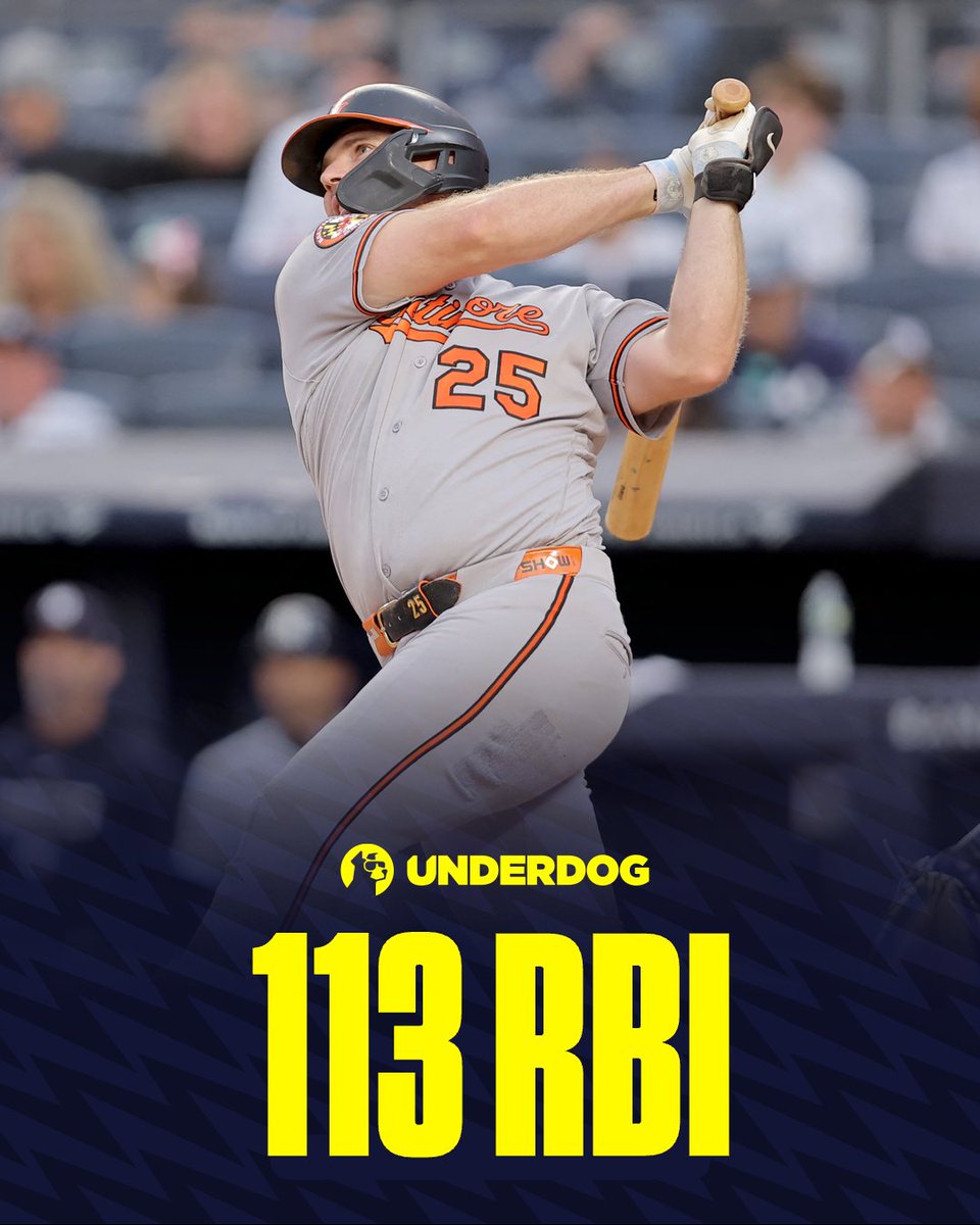 UnderdogMLB's tweet photo. Pete Alonso is the first player to lead the AL and NL in RBI in separate seasons.

Alonso led the AL this year and the NL in 2022. https://t.co/Z3ZvewdXG3