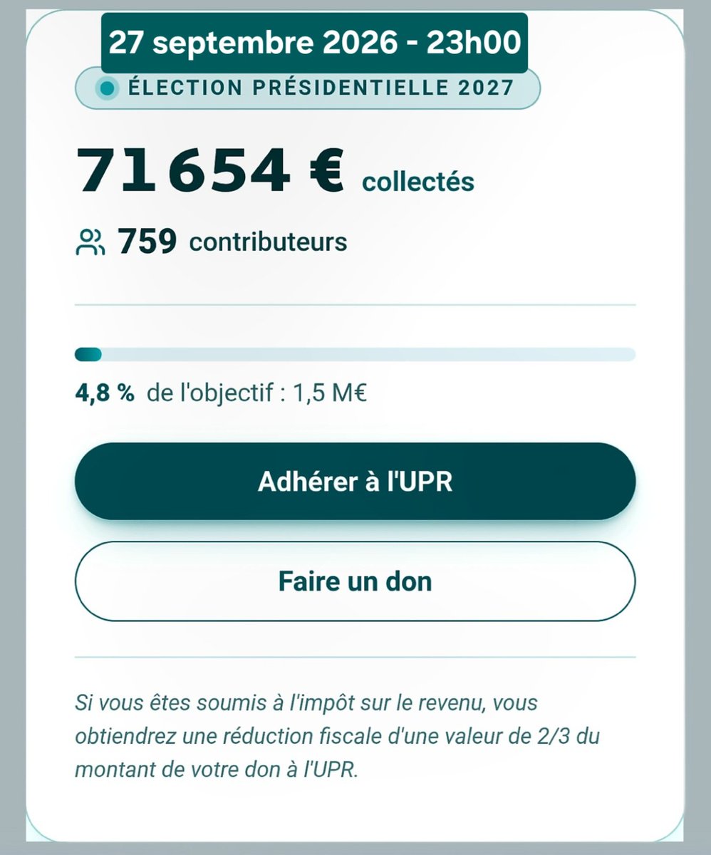 f_asselineau's tweet photo. 𝗨𝗡𝗜𝗩𝗘𝗥𝗦𝗜𝗧𝗘 𝗗'𝗔𝗨𝗧𝗢𝗠𝗡𝗘 𝟮𝟬𝟮𝟲
𝟱𝟮 𝗡𝗢𝗨𝗩𝗘𝗔𝗨𝗫 𝗔𝗗𝗛𝗘𝗥𝗘𝗡𝗧𝗦 !
Nous avons enregistré pas moins de cinquante-deux nouvelles adhésions pendant la durée de l'université UPR.
Et cela, sans compter de nombreux dons et versements de cotisations annuelles.
Bien que ces versements n'aient pas encore été tous enregistrés (en particulier les paiements par chèques), notre compteur de recettes en ligne pour le financement de la présidentielle a grimpé de façon significative en quelques heures.
(Cf. Saisie d'écran ci-jointe) ⤵️
💶 𝗖𝗢𝗠𝗣𝗧𝗘𝗨𝗥 𝗘𝗡 𝗟𝗜𝗚𝗡𝗘
Objectif : 1.500.000 € pour financer la campagne de 2027.
Vos adhésions,cotisations,dons
sont incrémentés toutes les 5 minutes pour suivre l'avancement de la collecte.
⚠️Pour participer :
➡️ https://t.co/r1QcLFibFA
➡️ ou votre Espace adhérent