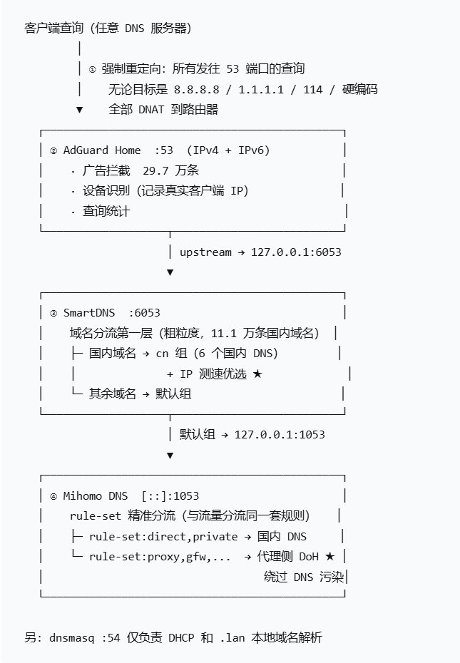 Ghosts_HJ's tweet photo. This is the DNS network link I’m currently using. https://t.co/PvK3qSUZr1