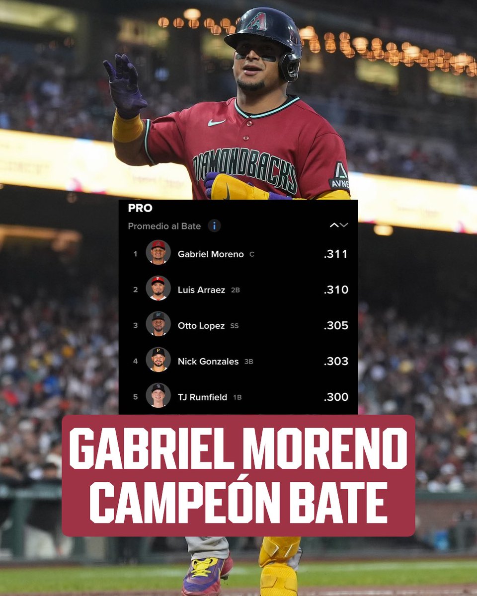 mlbespanol's tweet photo. ¡HISTÓRICO! 

El venezolano Gabriel Moreno es el PRIMER receptor nacido en Latinoamérica en ganar un título de bateo en MLB. 

Es apenas el 5to receptor en la historia en lograr esa hazaña junto a Bubbles Hargrave, Ernie Lombardi, Joe Mauer y Buster Posey. https://t.co/7UJ6zqKfhw
