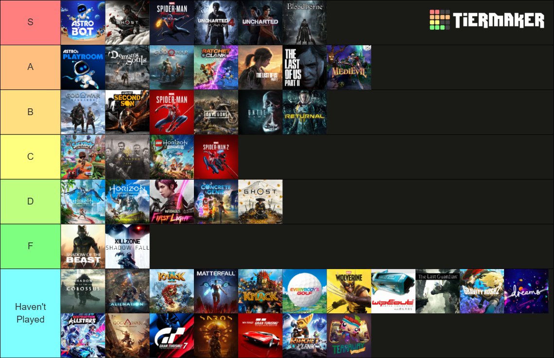immortalMK12's tweet photo. این دوست خارجیمون یه Tier List درست کرده و اومده بازیای انحصاری پلی استیشن رو رده‌بندی کرده
این رده‌بندی منه، اگه دوس داشتین شمام تو این چالش شرکت کنید
لینک: https://t.co/GZn3ob6k2r https://t.co/cvABriouxf