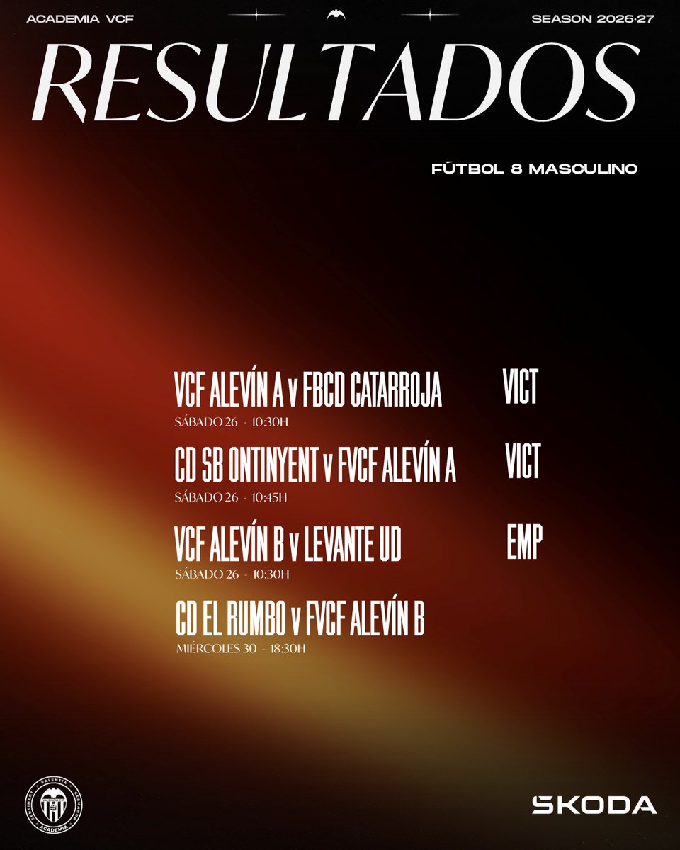 Academia_VCF's tweet photo. 👋 Bon dia

🦇 Os dejamos los resultados del fin de semana en la #AcademiaVCF 

🔗 https://t.co/9aNw482sMS 

𝑆𝑒𝑛𝑡𝑖𝑚𝑒𝑛𝑡, 𝑉𝑎𝑙𝑒𝑛𝑡𝑖𝑎 𝑖 𝐺𝑒𝑟𝑚𝑎𝑛𝑜𝑟 https://t.co/cDWKg0yk9C
