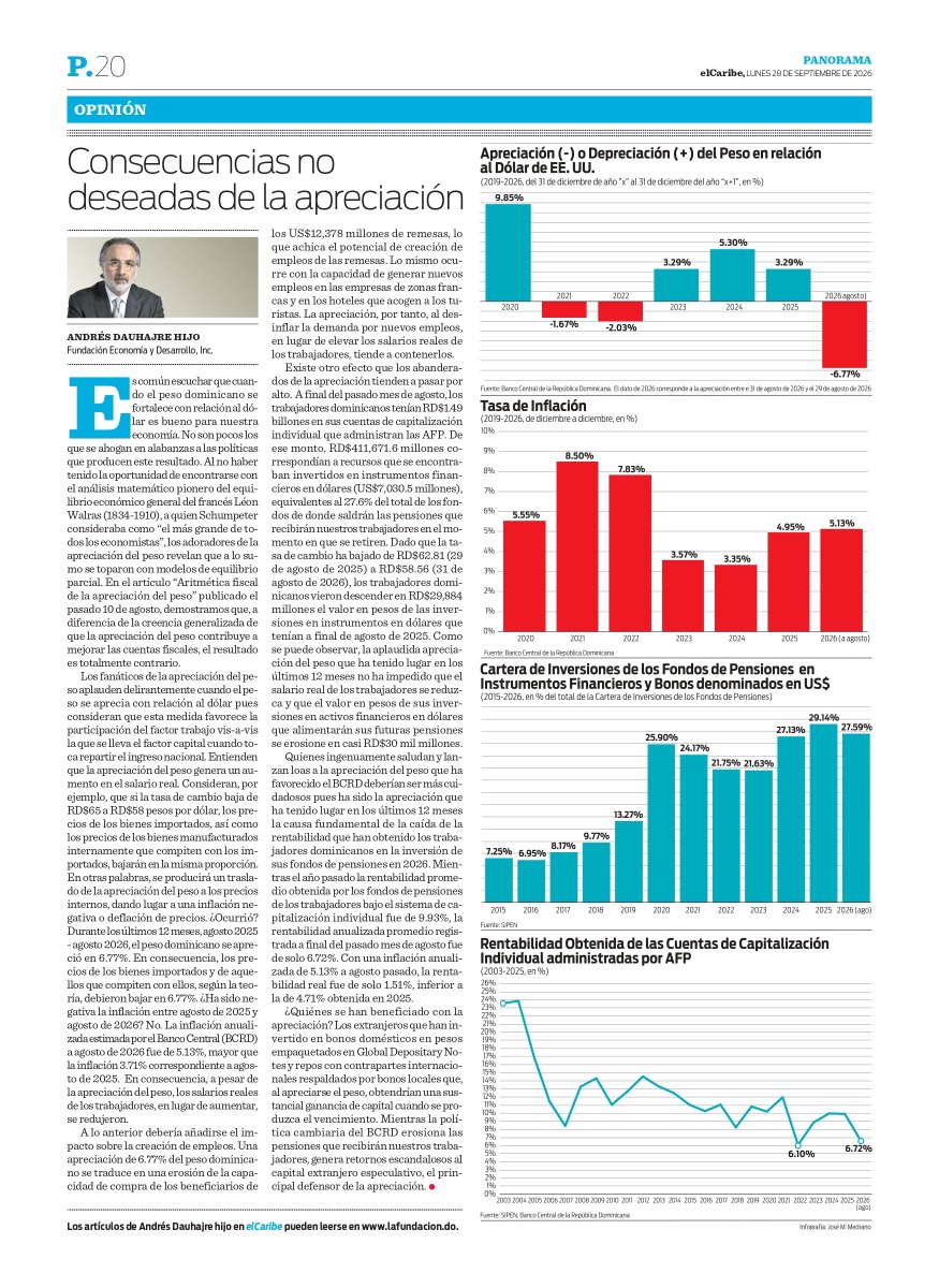 AndyDauhajre's tweet photo. Artículo de la semana publicado en el Periódico @ElCaribeRD: "Consecuencias no deseadas de la apreciación". https://t.co/iHAm0qA281