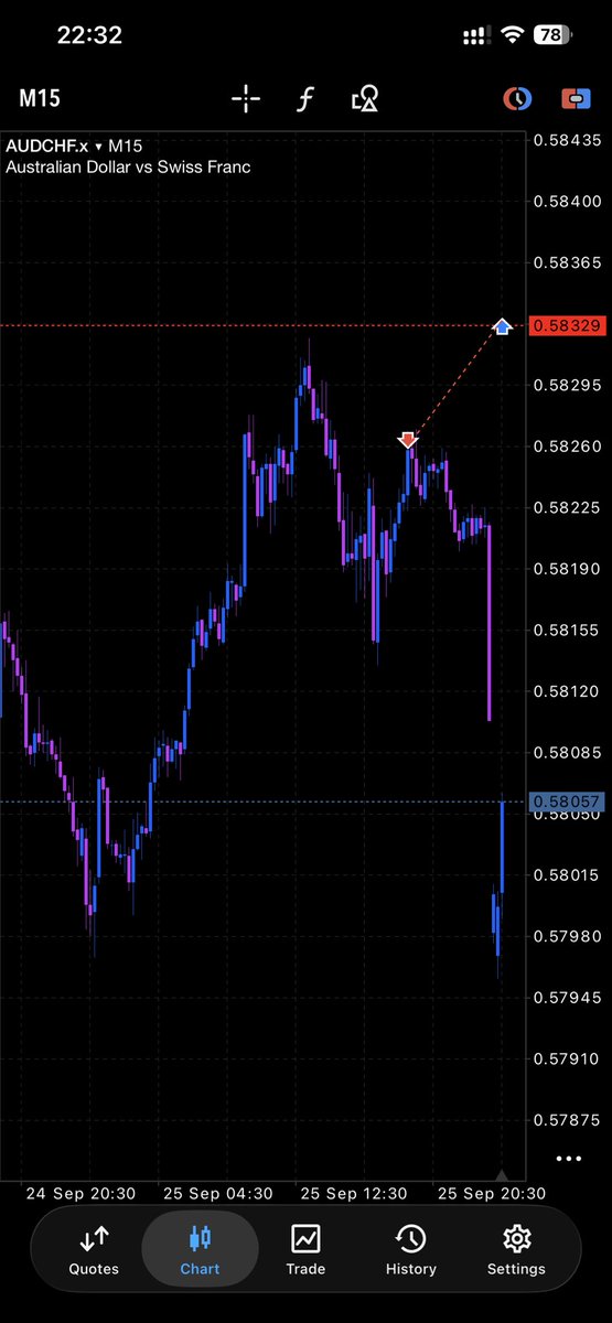 __ugochukwu's tweet photo. I do not know what kind of spread is this @GoatFunded

Tell me why spread stopped me out when price was nowhere near my SL
This is not right at all

I was supposed to be 4% up with this trade but now I am 1% in DD
Dear GFT Weda u like it or not I’ll pass this acct and get funded https://t.co/CPXPjJ8rSd