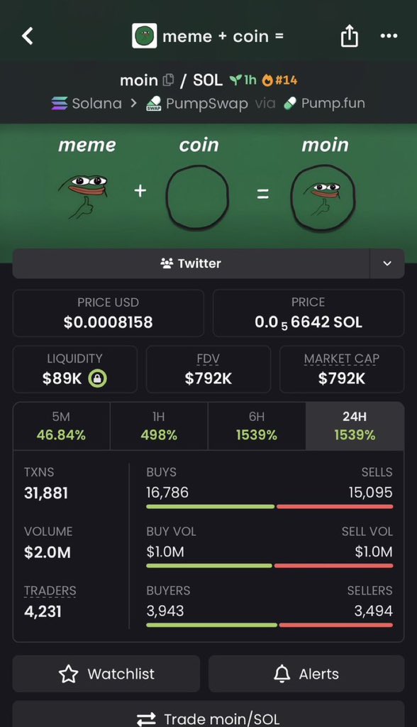 DogeMaverickn's tweet photo. 49x since my call on $MOIN.

CA:
8DXqVUopcdviLvujTcpwEqkKzB43Arp6E1axzsEE5Btq

#Solana #SolanaMemecoins #Memecoin #FOMO https://t.co/H1HzJt7XUg