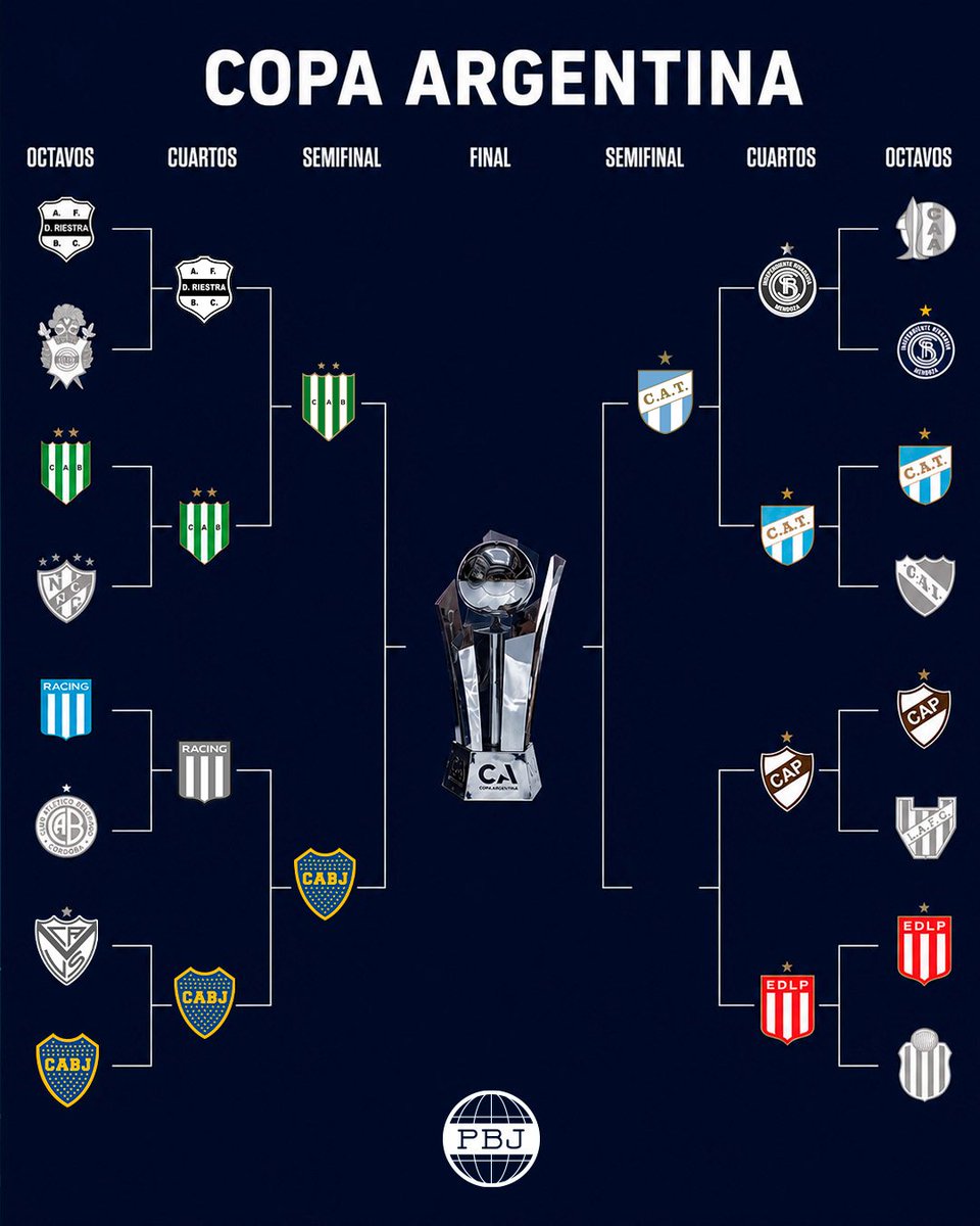 PlanetaBoca's tweet photo. 🏆🇦🇷 FUIMOS, COPAMOS ROSARIO, DIMOS VUELTA UN 2-0 Y NOS METIMOS EN SEMIS. SIGAN VIENDO. https://t.co/wYshZtP5eE