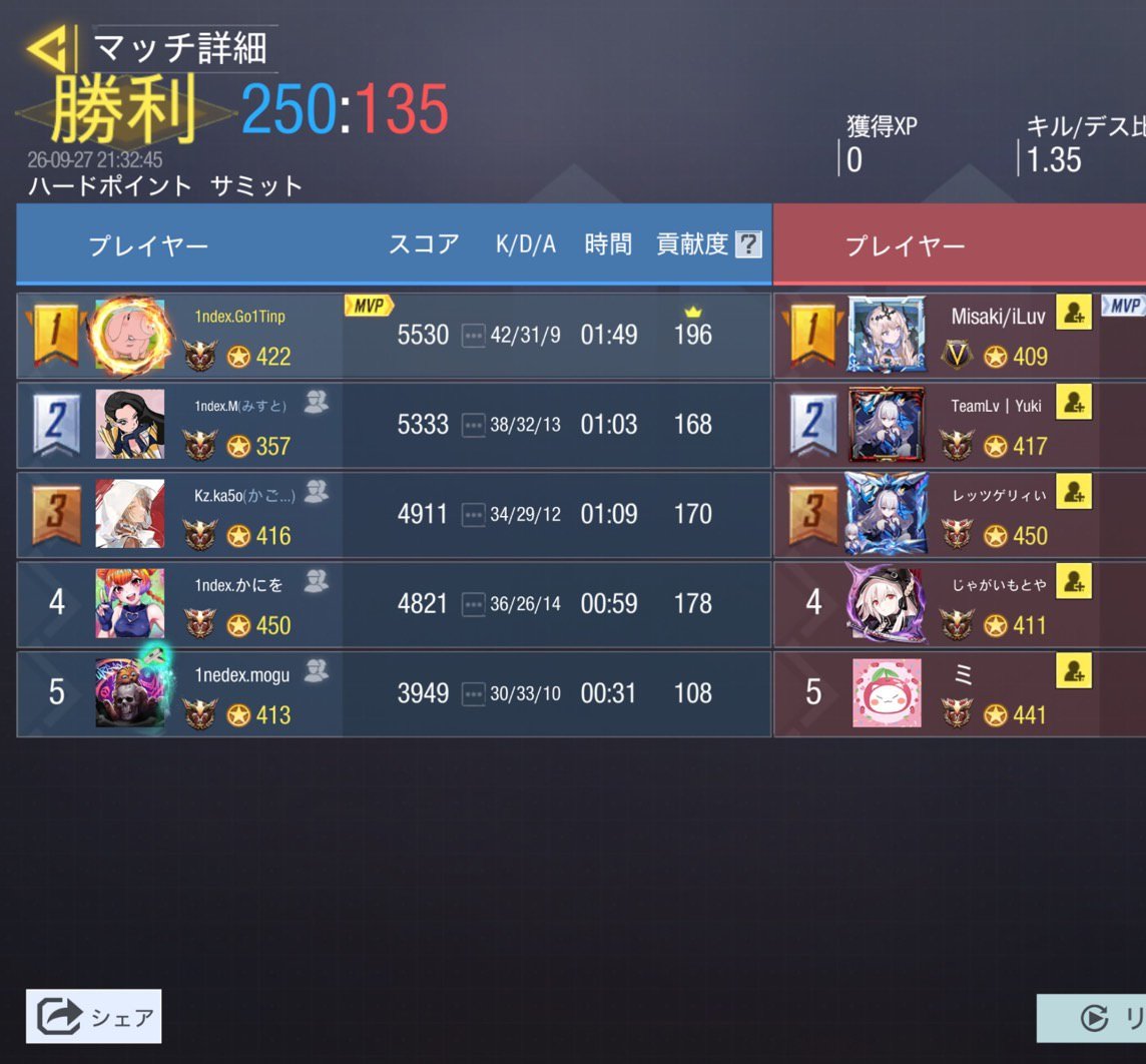 index_gbl's tweet photo. 9/27 21時
vs @miichandatsu 様
4-0 Win
対戦ありがとうございました🙂‍↕️ https://t.co/DDOikZr0LY