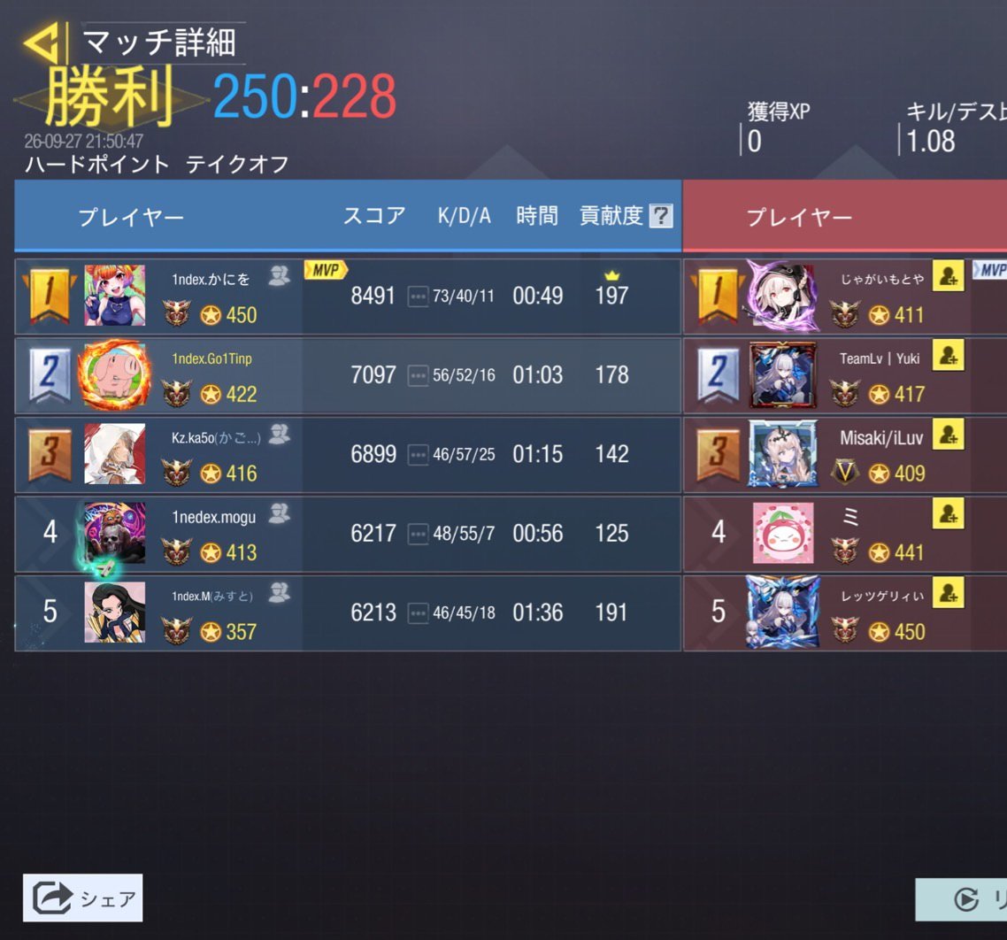 index_gbl's tweet photo. 9/27 21時
vs @miichandatsu 様
4-0 Win
対戦ありがとうございました🙂‍↕️ https://t.co/DDOikZr0LY