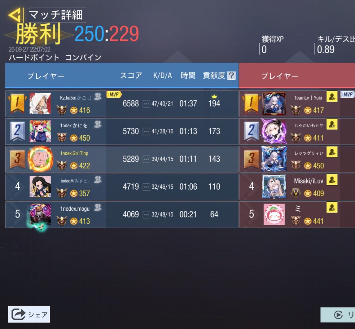 index_gbl's tweet photo. 9/27 21時
vs @miichandatsu 様
4-0 Win
対戦ありがとうございました🙂‍↕️ https://t.co/DDOikZr0LY