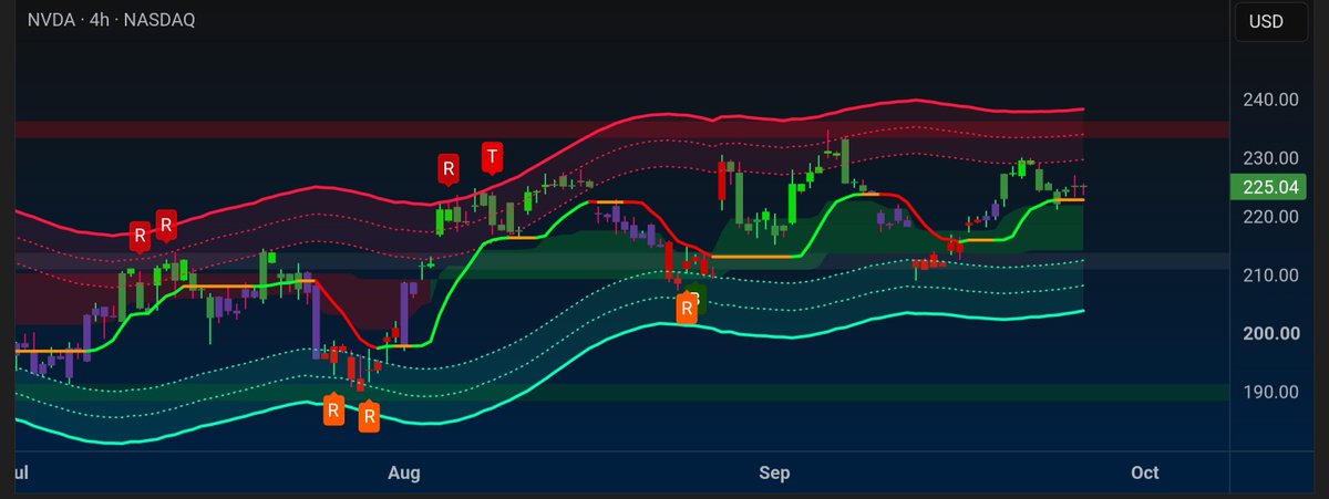 EZ_Algo's tweet photo. Catching reversals has never been easier 🔄

$BTC | $NVDA | $SPX | $MU https://t.co/OyqKnMhBzY