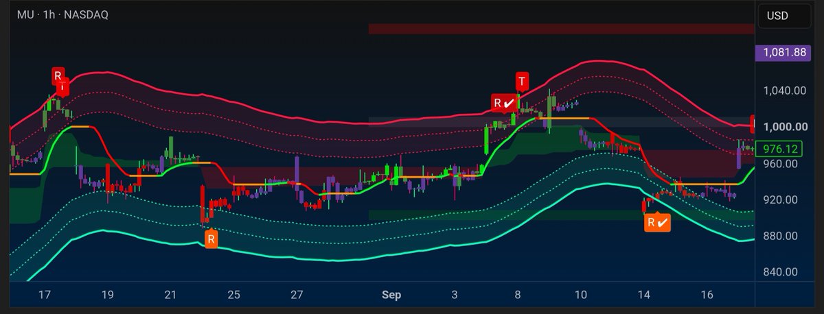 EZ_Algo's tweet photo. Catching reversals has never been easier 🔄

$BTC | $NVDA | $SPX | $MU https://t.co/OyqKnMhBzY