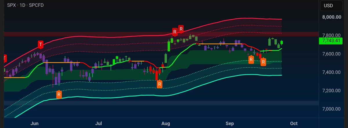 EZ_Algo's tweet photo. Catching reversals has never been easier 🔄

$BTC | $NVDA | $SPX | $MU https://t.co/OyqKnMhBzY