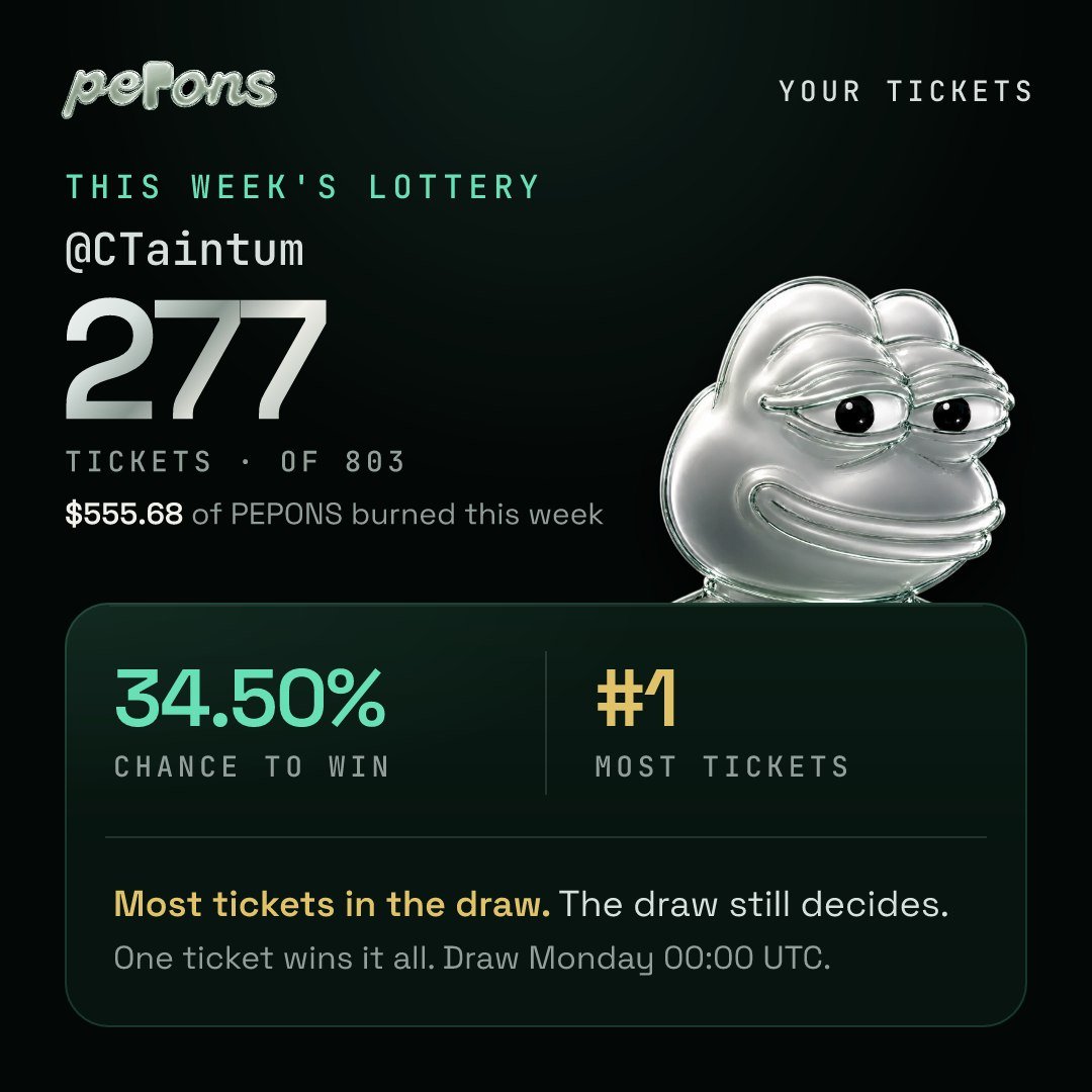 chaddingtaint's tweet photo. So I accidentally bought too many tickets for this week's draw. 😅 

Effectively burning almost $550 worth of $PEPONS. 

Prize for one single winner this week is $500. 

Team has spoken. If anyone from the team wins, the prize rolls over into next week's draw. 🔥

We burn. We moon. Very simple. 

Only 2 hours left until this week's winner is drawn. You can take your chances in the tg or at https://t.co/dAeY7qhLMl