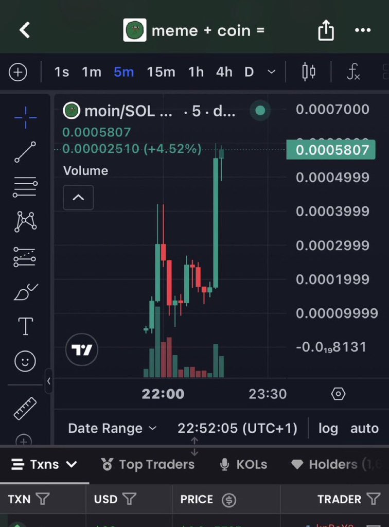 DogeMaverickn's tweet photo. 36x since my call on $MOIN.

CA:
8DXqVUopcdviLvujTcpwEqkKzB43Arp6E1axzsEE5Btq

#Solana #SolanaMemecoins #Memecoin #FOMO https://t.co/MeNEw3uPk0
