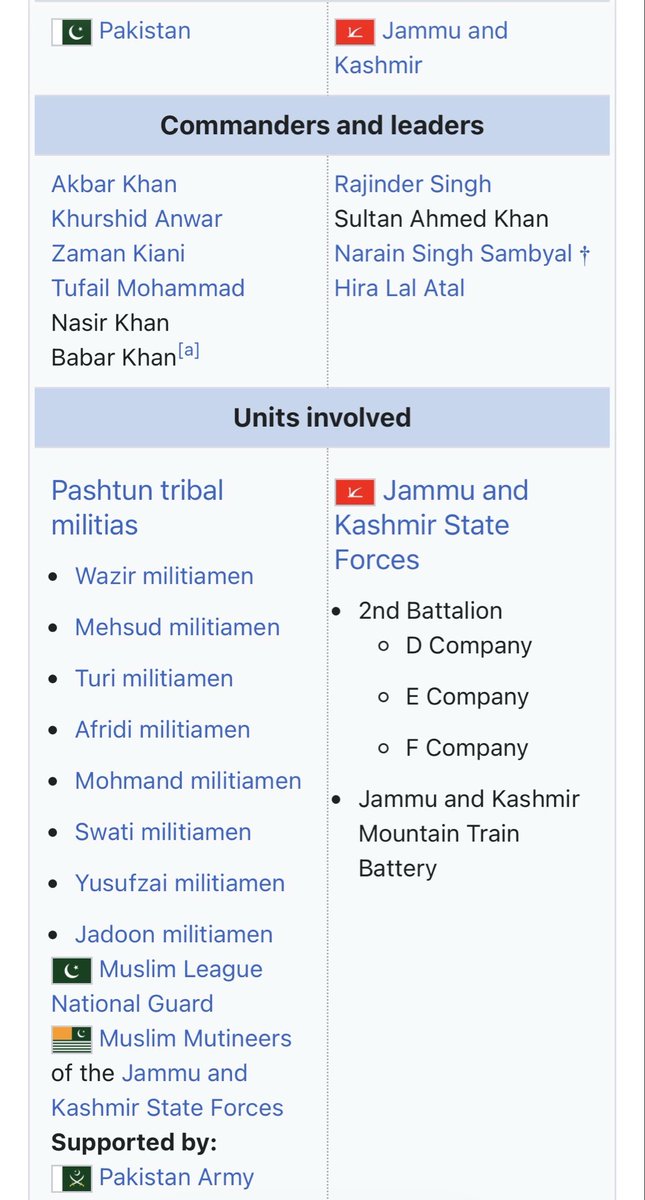 zuerichjamal's tweet photo. In the battle of Muzaffarabad (1947) many Pashtun tribes fought for Pakistan including mine (Jadoon). https://t.co/M8bMRvY57F