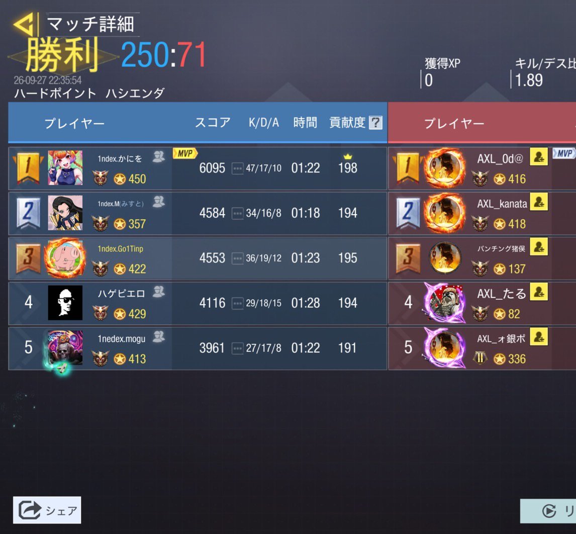 index_gbl's tweet photo. 9/27 22時
vs @TEAM_AXEL516 様
4-0 Win
対戦ありがとうございました🙂‍↕️ https://t.co/iVeb5QrXkA