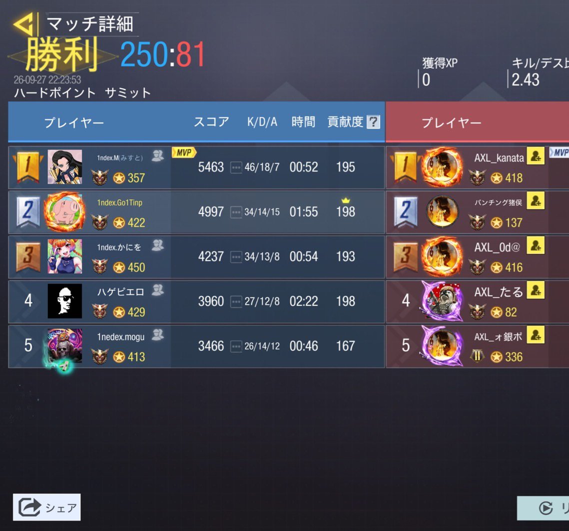 index_gbl's tweet photo. 9/27 22時
vs @TEAM_AXEL516 様
4-0 Win
対戦ありがとうございました🙂‍↕️ https://t.co/iVeb5QrXkA
