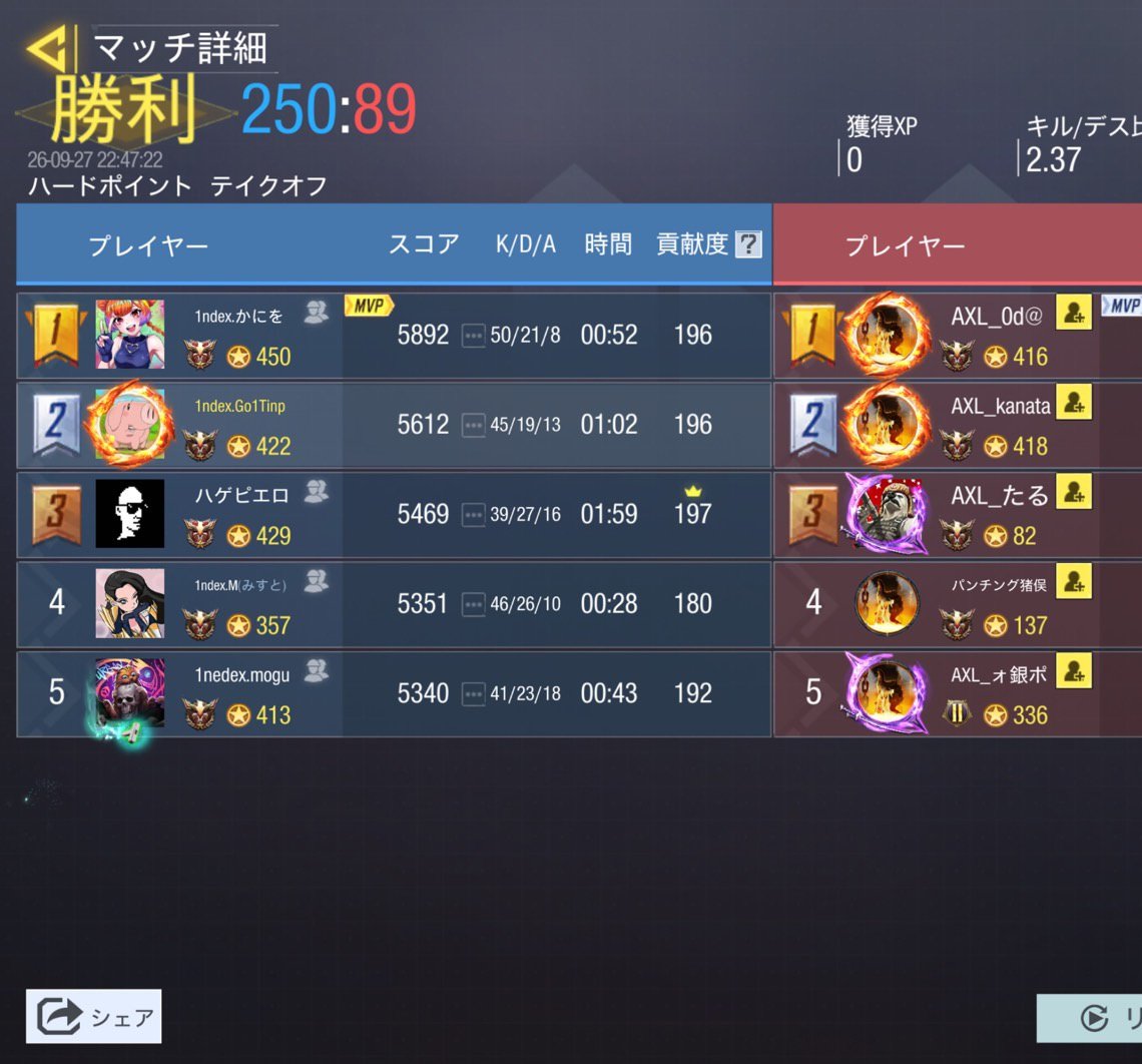 index_gbl's tweet photo. 9/27 22時
vs @TEAM_AXEL516 様
4-0 Win
対戦ありがとうございました🙂‍↕️ https://t.co/iVeb5QrXkA
