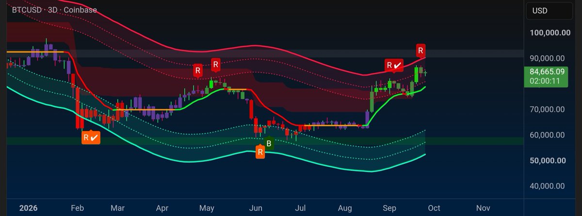 EZ_Algo's tweet photo. Catching reversals has never been easier 🔄

$BTC | $NVDA | $SPX | $MU https://t.co/OyqKnMhBzY