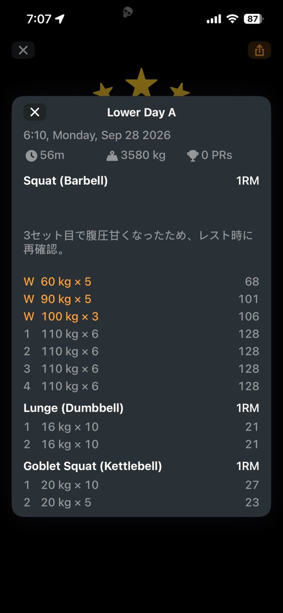 syuji_engineer's tweet photo. 【筋トレ実績報告】

09/28 Lower A 928回目
スクワット　110kg×6,6,6,6
ランジ（DB）　16kg×10,10
ゴブレットSQ（KB）　20kg×10、20kg×5

メモ：3セット目で腹圧甘くなったため、レスト時に再確認。

#朝活 #筋トレ #習慣化 https://t.co/lYF6FSYDLB