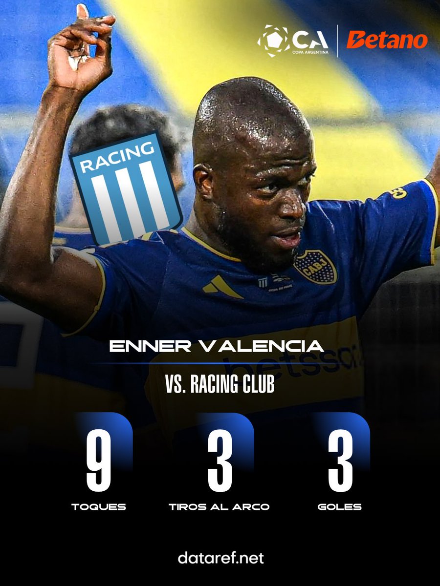 dataref_ar's tweet photo. 🇪🇨🔝 ¡Y SOLO ESTUVO 34 MINUTOS EN CANCHA!

👉 Enner Valencia tuvo una actuación HISTÓRICA en la remontada de Boca Juniors ante Racing Club por Copa Argentina:

▶️ Ingresó en el minuto 56.
⚽️ GOL para el 1-2 en el minuto 72.
⚽️ GOL para el 2-2 en el minuto 80.
⚽️ GOL para el 3-2 en el minuto 95.

🤯 Solo tocó la pelota ¡9 VECES! y convirtió en los 3 remates al arco que realizó.

🌐 Todos los registros estadísticos EN VIVO están en https://t.co/hmQtYek1pQ