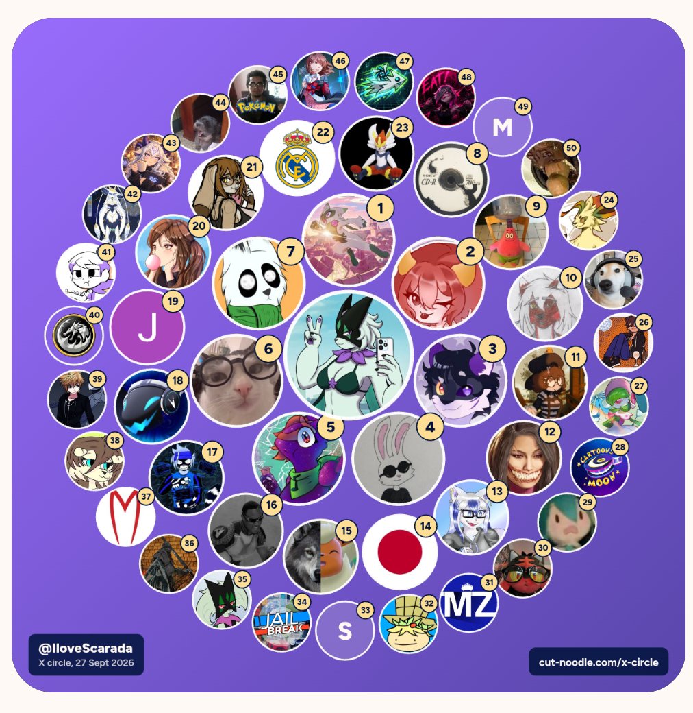 Interaccion Mmmmm círculo de interacción https://t.co/hZWsdM8YvM