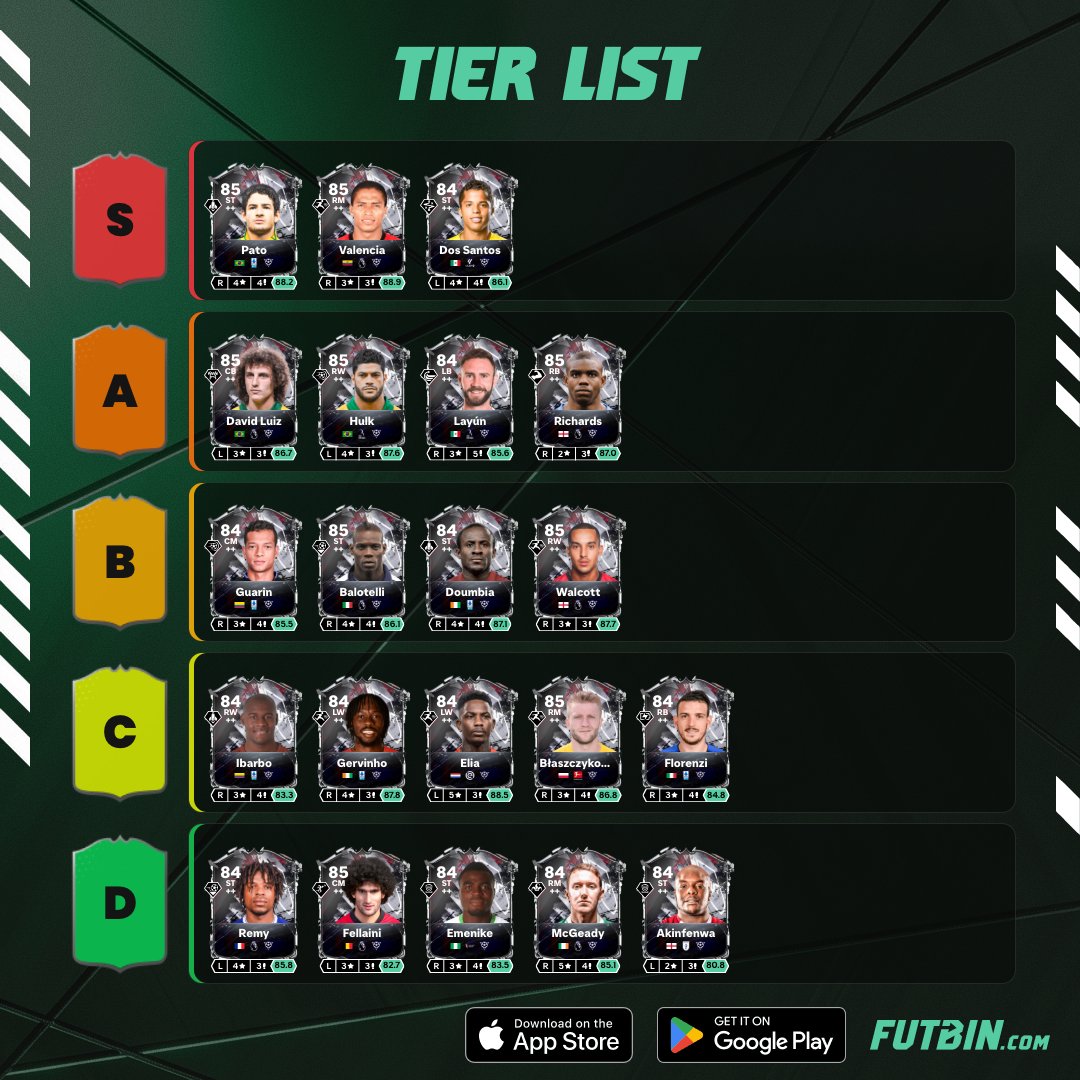 jrFUTy's tweet photo. Hall of FUT tier list....👀
-
-
what would you change? https://t.co/4rWilbt6wZ