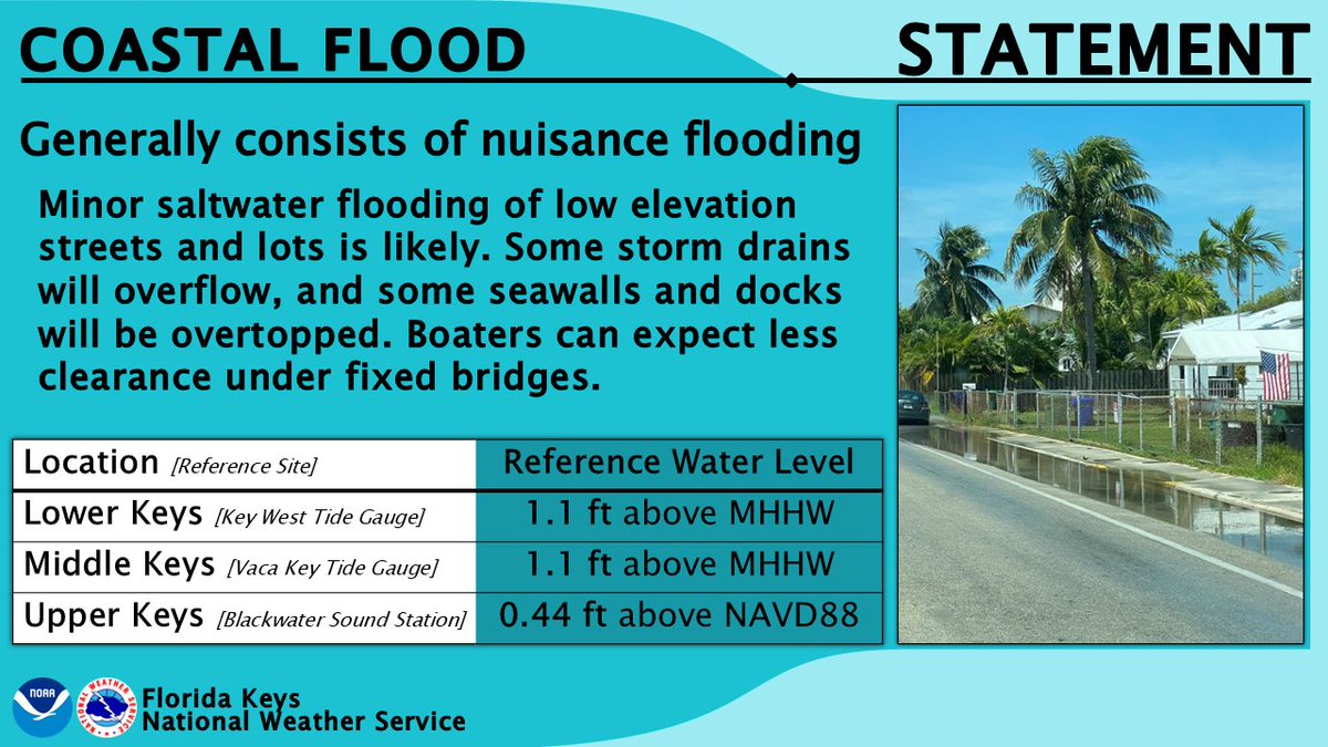 NWSKeyWest's tweet photo. Ever wonder what the difference is between our coastal flooding products? A Coastal Flood Warning is in effect for the Upper Keys &amp; an Advisory for the Lower/Middle Keys. Here's a look at some impacts to expect.

For more information, head to https://t.co/OECLDRZ3Ux
#FLKeys #FLwx https://t.co/nfQB9MimCk