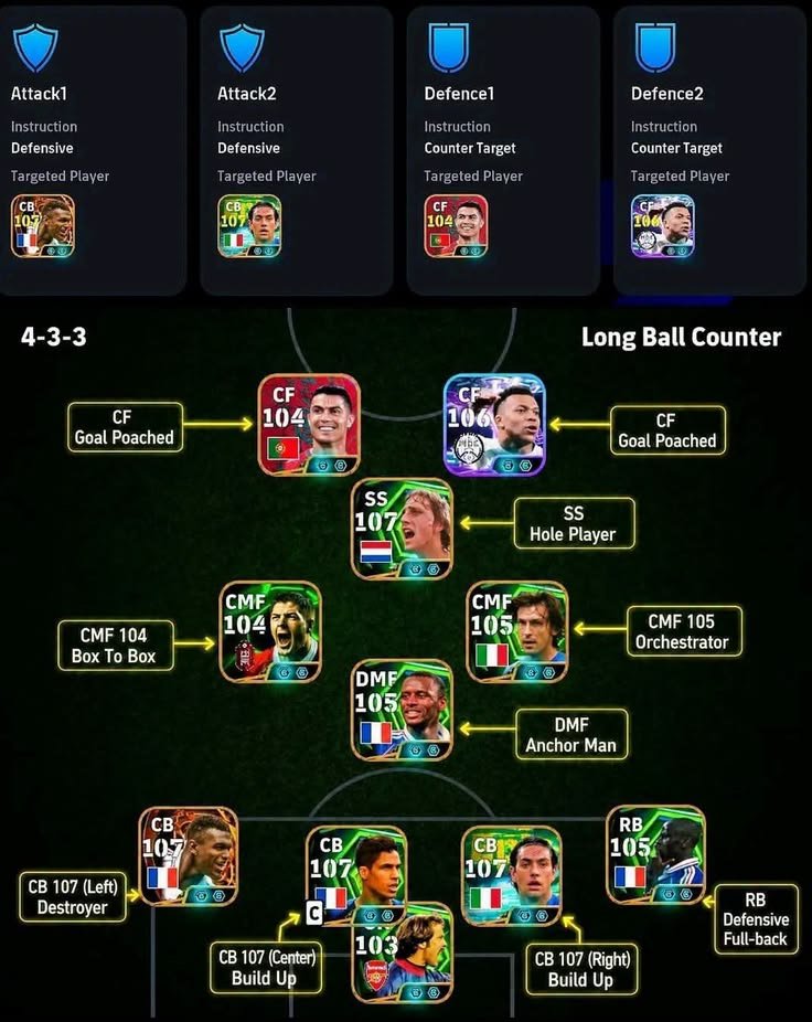 Jeffwalker87499's tweet photo. The is the new Gem 💎 formation so far 👌 #efootball #efootballgamer https://t.co/6JvlexbAeL