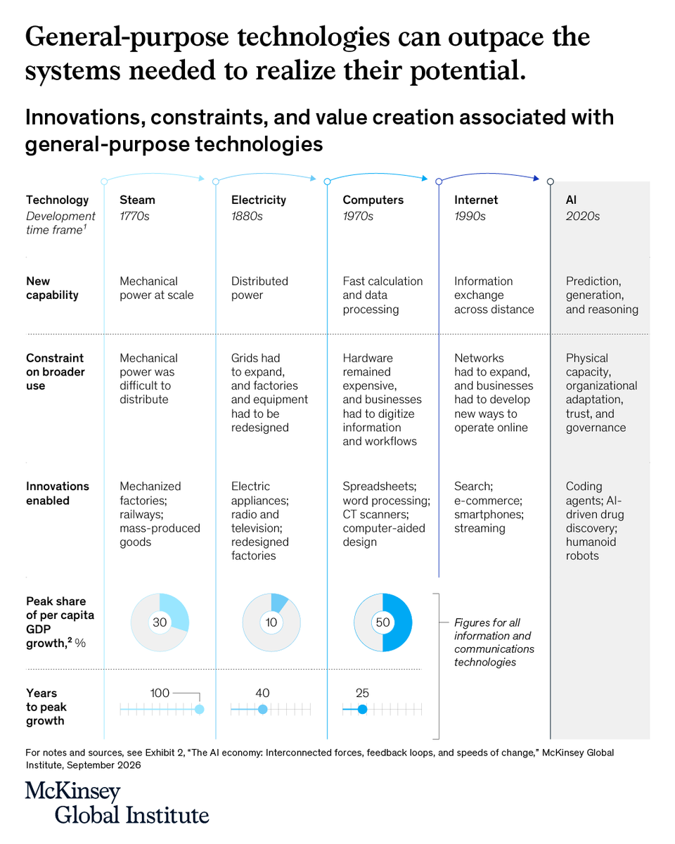 McKinsey tweet picture
