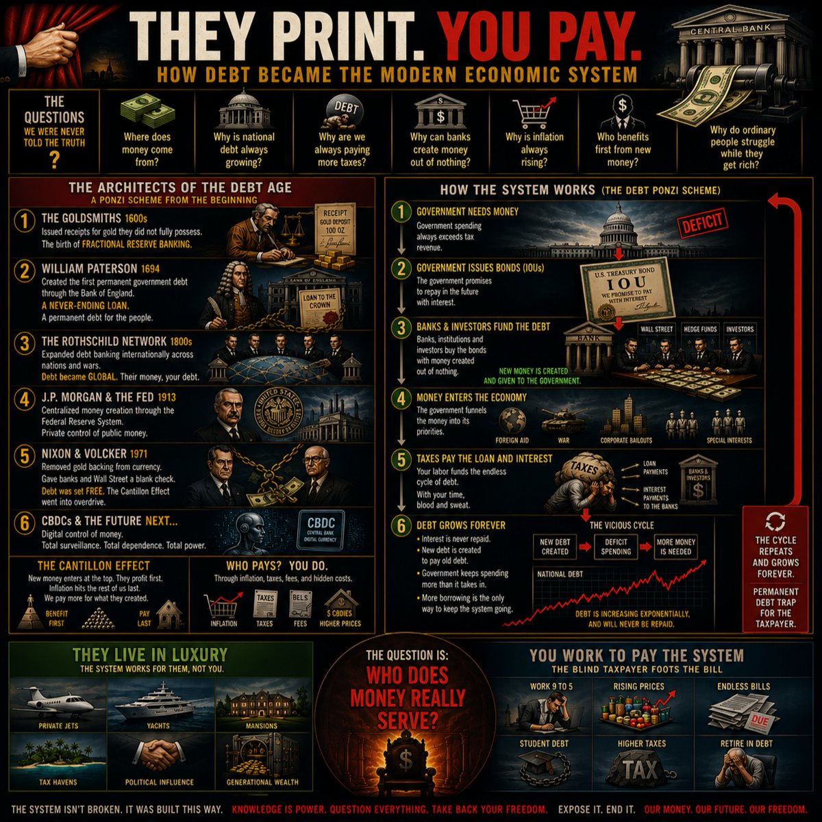 Jeanius559103's tweet photo. —Truth conspiracies.
Money is run by a criminal cartel! 🤑💀 https://t.co/igNmYp4kXs