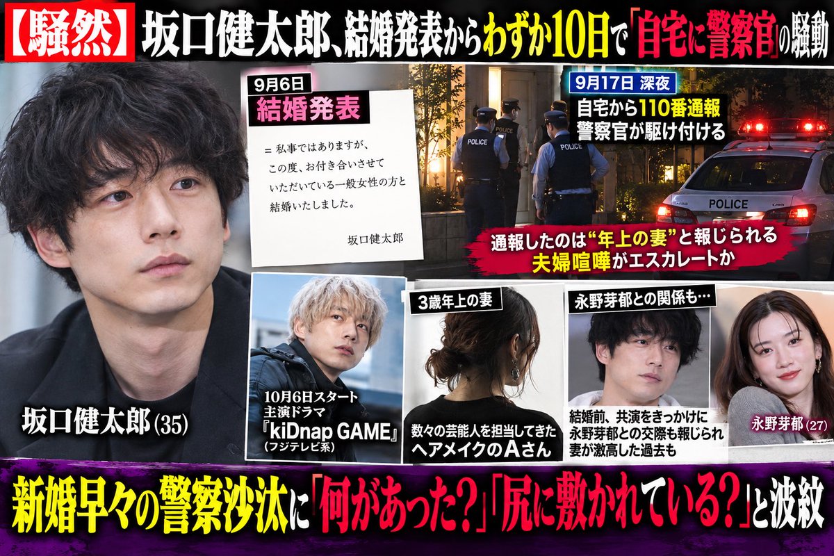 hako_tissu's tweet photo. 【騒然】坂口健太郎、結婚発表からわずか10日で「自宅に警察」報道

9月6日に一般女性との結婚を発表した坂口健太郎（35）をめぐり、新婚早々の“警察沙汰”が報じられた。

記事によると、17日深夜に自宅から110番通報があり、警察官が駆け付けたという。夫婦喧嘩がエスカレートしたとされ、通報したのは3歳年上の妻だったとの証言も。

結婚発表から約10日というタイミングだけに、「新婚早々何があった？」と注目を集めている。
