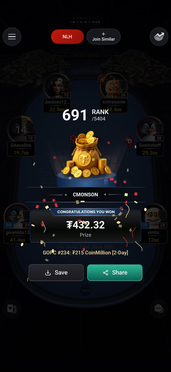 CmonSonPoker's tweet photo. 13 hours later we get itm
Of the @CoinPoker_OFF Milly as well! 🚀

A10<AA we only had 9bbs but we are so grateful because just 3 weeks ago we were on a huge down swing and dropped to $3 games.

Don’t ever give up on yourself if you can win all back in one cash was it ever really a downswing? 🤔 

God is soo good!  Cmon Sooon!

(+$1k weekend and 40% itm the Milly hasn’t tracked yet)