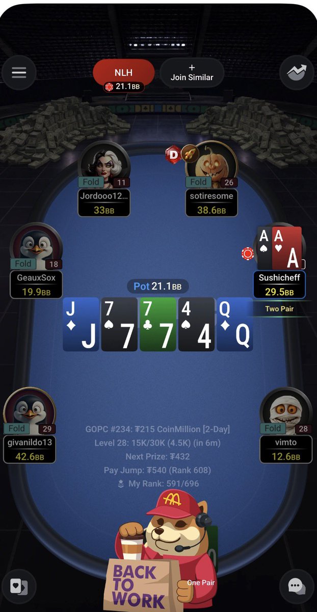 CmonSonPoker's tweet photo. 13 hours later we get itm
Of the @CoinPoker_OFF Milly as well! 🚀

A10<AA we only had 9bbs but we are so grateful because just 3 weeks ago we were on a huge down swing and dropped to $3 games.

Don’t ever give up on yourself if you can win all back in one cash was it ever really a downswing? 🤔 

God is soo good!  Cmon Sooon!

(+$1k weekend and 40% itm the Milly hasn’t tracked yet)