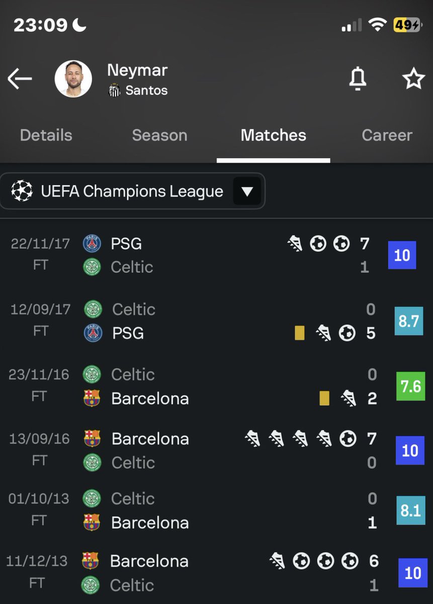 mb222cfc's tweet photo. @arbitronacao o cara torce pro celtic e olha oq ele fez com eles , claro que o cara não gosta dele https://t.co/CxqyP1xPWz